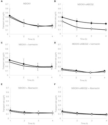 Coadministration of ivermectin and abamectin affects milk pharmacokinetics of the antiparasitic clorsulon in Assaf sheep